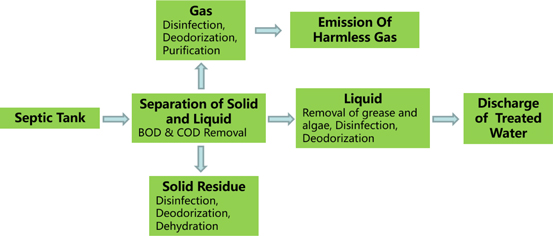 A diagram of different types of chemicals

AI-generated content may be incorrect.